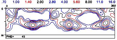 , 2010). Figura 27 - Textura obtida em laminação assimétrica da liga de alumínio 6016 por Sidor. Representações do espaço de Euler para φ2= 45 o (SIDOR et al., 2008).