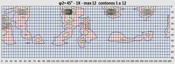 (OXL) apresentou as texturas Latão (A1*e