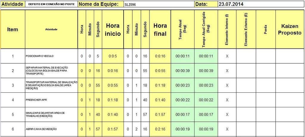 A cronoanálise não é uma ferramenta para se definir apenas o tempo padrão, mas é também a ferramenta que define e documenta o processo, sendo um documento vivo que acompanha a evolução contínua deste