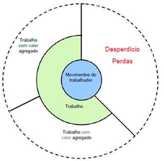 O inicio da etapa de projeto do posto de trabalho é realizada com a melhoria do método de trabalho, onde são analisadas a eficiência da