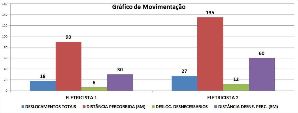 Figura 6 diagrama de economia de movimentos (LEANWAY, 2014).