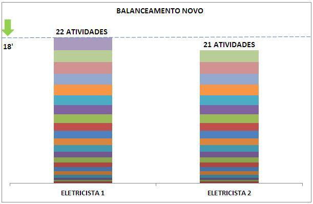 avaliar-se a eficiência do trabalho (LEANWAY, 2014).