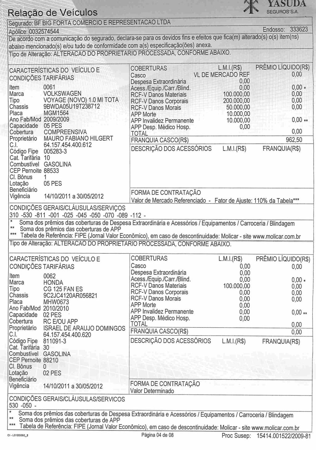 »c Relação de Veículos Segurado: BF B1G FORTA 