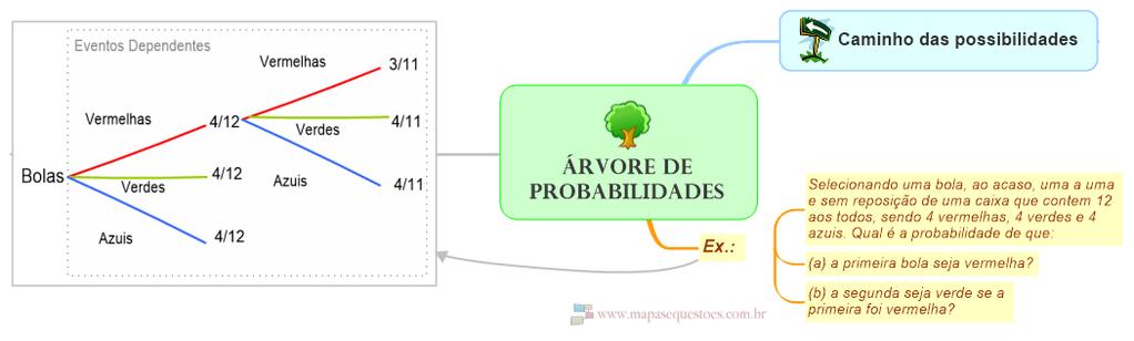 19. Probabilidade -