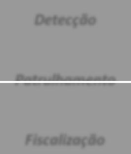 Neste domínio é fulcral optimizar a eficiência da prevenção, da vigilância, da detecção e da fiscalização, planeando o espaço florestal, aumentando o seu valor, explorando-o e gerindo eficazmente os