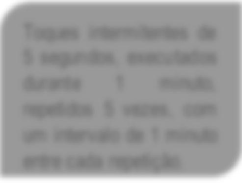 ÒÑ ÔÑÝßÔ UM Toques intermitentes de 5 segundos, executados durante 1 minuto, repetidos 5 vezes, com um intervalo de