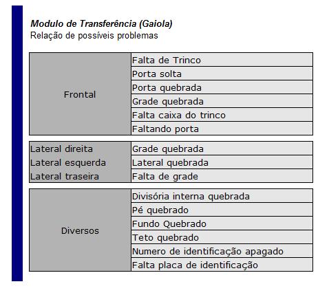 TÍTULO: CONTROLE DE ACESSÓRIOS Folha 9/15