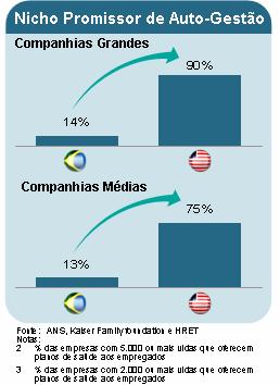 DESEMPENHO OPERACIONAL E FINANCEIRO TEMPO PARTICIPAÇÕES CONSOLIDADO Dados Financeiros 2007 2006 Var % Segmentos Saúde Odonto Assistência Tempo Saúde Odonto Assistência Tempo Tempo Beneficiários /