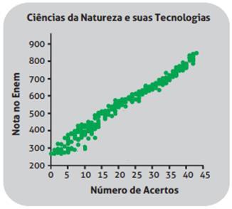 ENEM 2