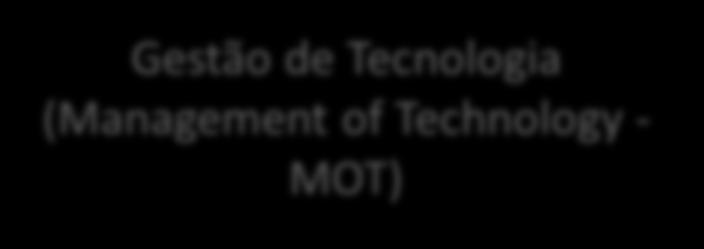 Núcleos de Competência Biotecnologia Gestão de Tecnologia (Management of Technology