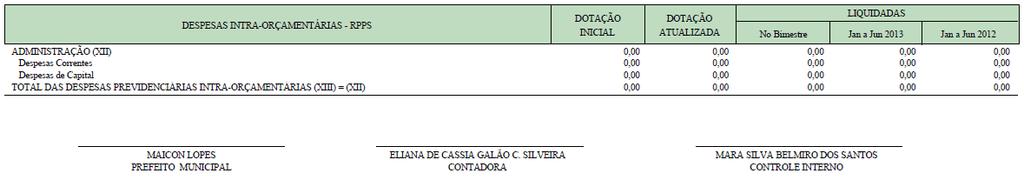 Segunda-feira, 29 de julho de 2013 Ano I Edição nº 31 Página 49 de 49 Ativo 0,00 0,00 0,00 0,00 0,00 Inativo 0,00 0,00 0,00 0,00 0,00 Pensionista 0,00 0,00 0,00 0,00 0,00 Para Cobertura de Déficit