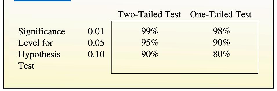 Metodologia Detalhada do Teste de Hipótese - cont Um IC para um parâmetro populacional contém os valores mais verossímeis para este parâmetro.