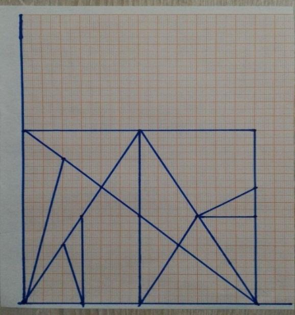 Figura 05: Ligando os pontos no papel A4 milimetrado Para finalizar iremos traças mais 3 (Três) retas, portanto traçamos uma reta do ponto III de coordenadas (6, 0) ao ponto XVI de coordenadas P (9,