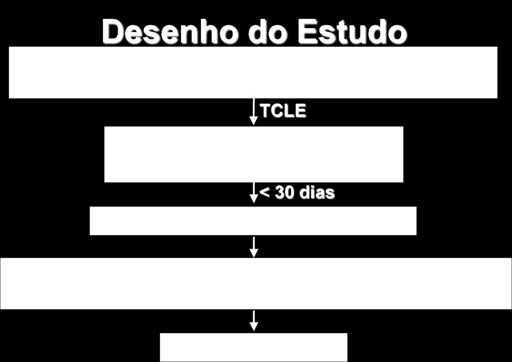 livre e esclarecido. A identidade dos pacientes foi mantida anônima e suas informações clínicas e os dados referentes à TCMD e ACI foram armazenados em um banco de dados eletrônico.