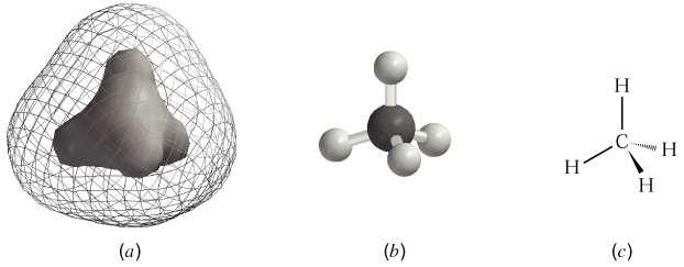Figura 1.16 (a) Nesta estrutura do Metano, com base em cálculos de mecânica quântica, a superfície interna sólida representa uma região de alta densidade de eletrões.