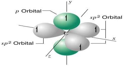 20 Um processo para a obtenção de átomos de carbono hibridados sp 2. 1.