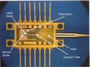 Díodo Laser O LASER ( Light Amplification by Stimulated Emission of Radiation) é um oscilador óptico e é constituído por um amplificador óptico inserido numa cavidade reflectora, a qual origina