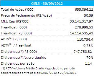 Os proventos foram pagos aos acionistas no dia 28 de setembro de 2012, com base na posição acionária de 13 de