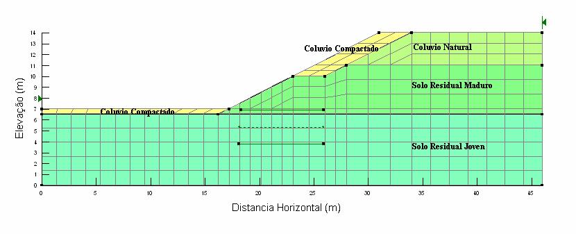 95 elástica dos diferentes materiais geológicos. Três pontos da figura 6.