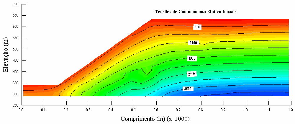 114 Tabela 6.6 Propriedades do material do talude usadas nas análises.