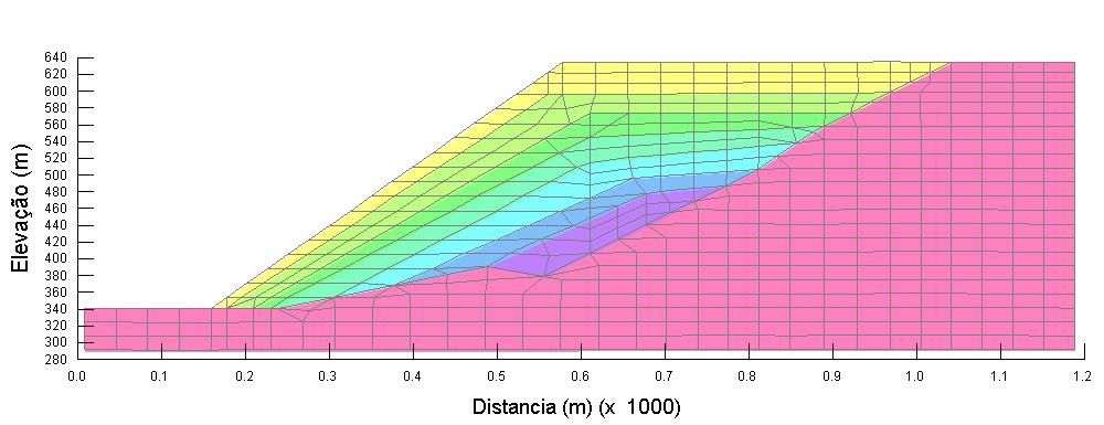 119 0,8 0 0,6 0 0,4 0 0,2 0 0,0 0-0,2 0-0,4 0-0,6 0 Acelerações (Centro) 0,5 9-0,5 7-0,8 0 0 2 0 4 0 6 0 8 0 10 0 Te m po (s ) Aceleração (Cresta) 1, 2 0 1,06 0, 8 0 0, 4 0 0, 0 0-0, 4 0-0, 8