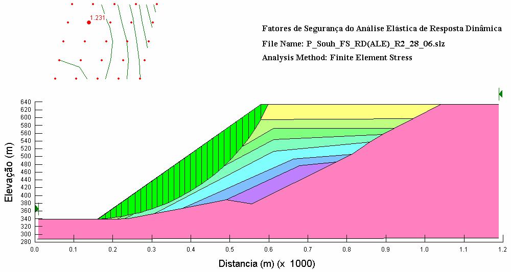 121 Figura 6.55 Superfície potencial de deslizamento e fator de segurança mínimo, considerando o modelo linear equivalente (ALE).. 5 Fator de Segurança vs.