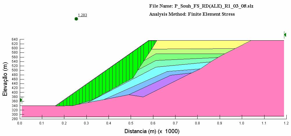 124 Figura 6.60 Superfície de ruptura planar para o mínimo fator de segurança calculado na análise dinâmica. 5 Fator de Segurança vs.