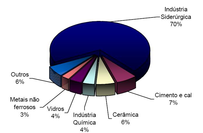 Divisão mercadológica dos produtos