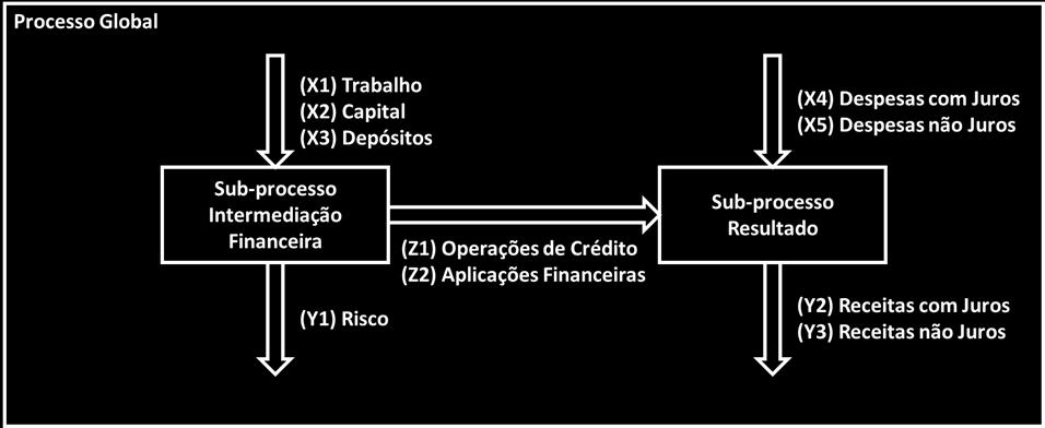 João_Pessoa/PB, Brasil, de 03 a 06 de outubro de 2016 I - Trabalho II - Capital III - Depósitos I - Operações de Crédito II - Aplicações Financeiras III - Risco I - Despesas com Juros II - Despesas