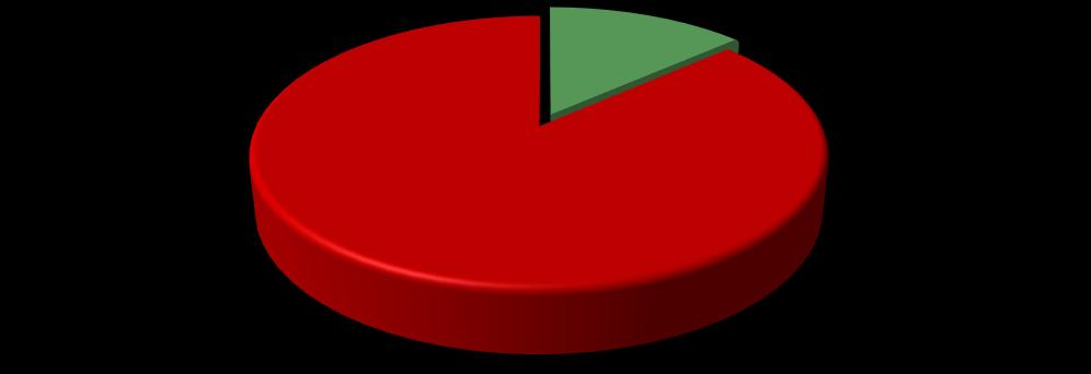 TOP 5 presentes O que as pessoas comprarão? 1- Roupa (38,67%) 2- Brinquedo (30,67) O que as pessoas querem ganhar?