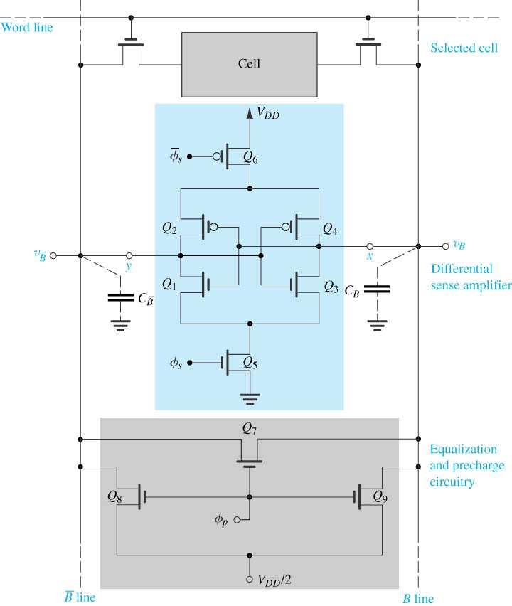 layer Poly induced by plate bias Cross-section SiO 2 Field Oxide Diffused bit line Polysilicon gate