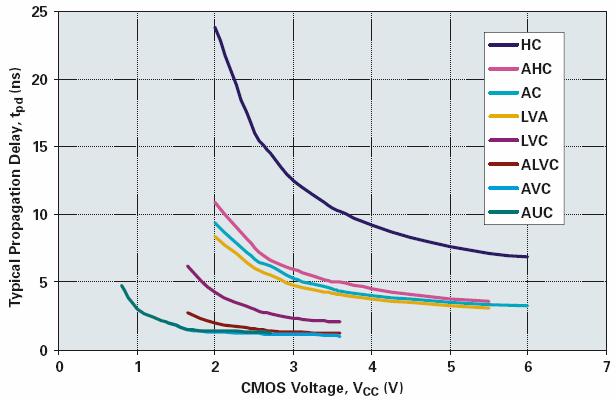 LVDS Low Voltage Differential Signaling Texas Instruments 2007 Velocidades até 400 Mbps Jorge