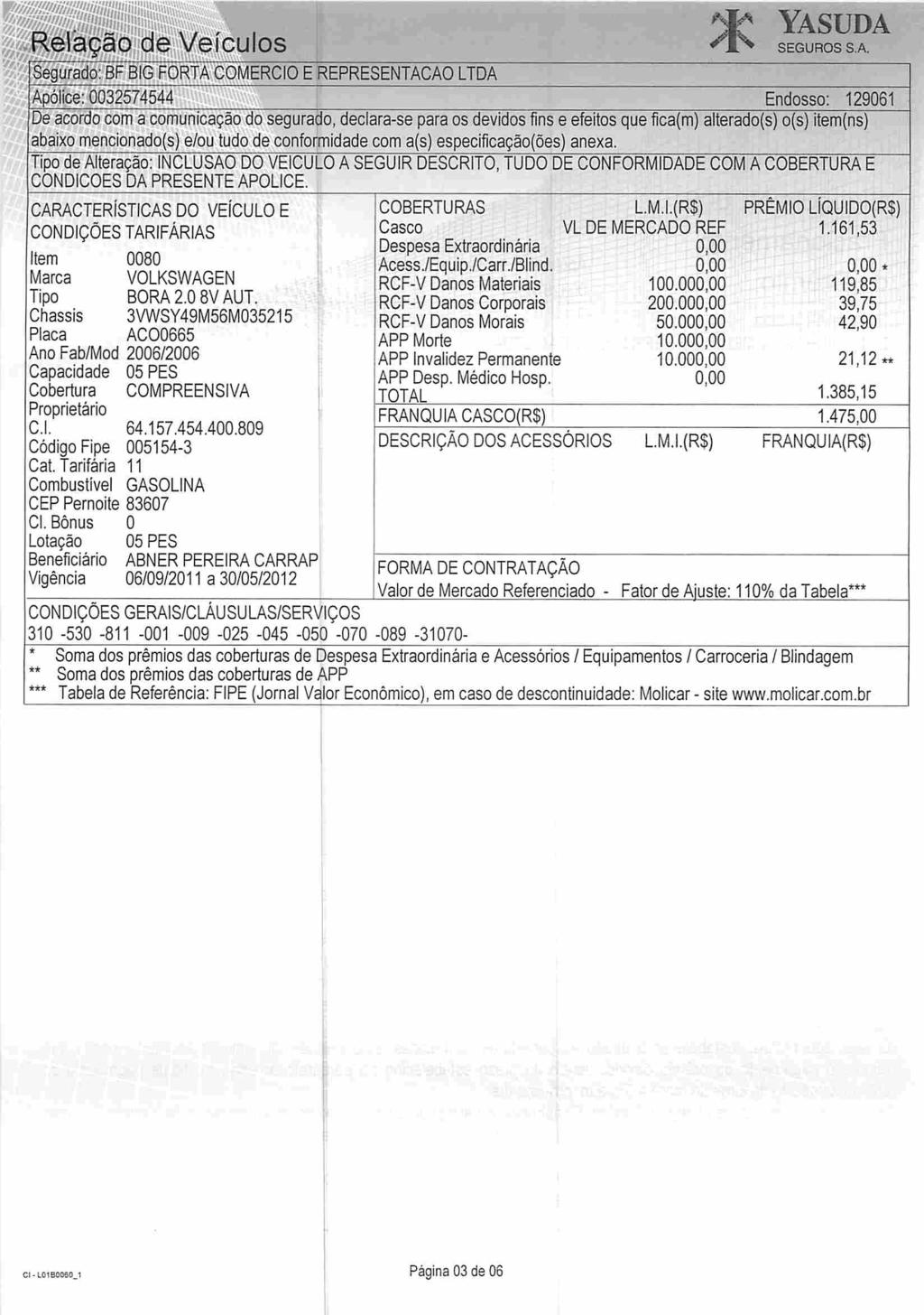 Relação de Veículos Segurado: 6* Apólice: 0032574544 De acordo com a comunicação do segurado, declara-se paraos devidos fins e efeitos que fica(m) alterado(s) o(s) item(ns) abaixo mencionado(s) e/ou