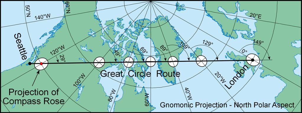 PROJEÇÃO GNOMÔMICA Representação Ortodrômica (Great Circle Route) reta