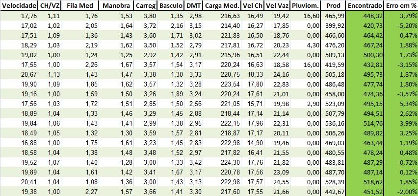 5.2 Análise dos Resultados 5 EXPERIMENTOS E RESULTADOS Figura 37: Teste da Qualidade de predição do modelo encontrado Outro ponto importante, foi a análise do comportamento