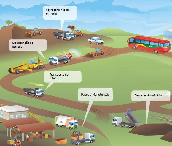 1 INTRODUÇÃO 1 Introdução Ao nal dos anos 70, havia uma visão de que o reaproveitamento, assim como a reciclagem de materiais, faria com que o consumo mineral decrescesse em relação ao PIB mundial,