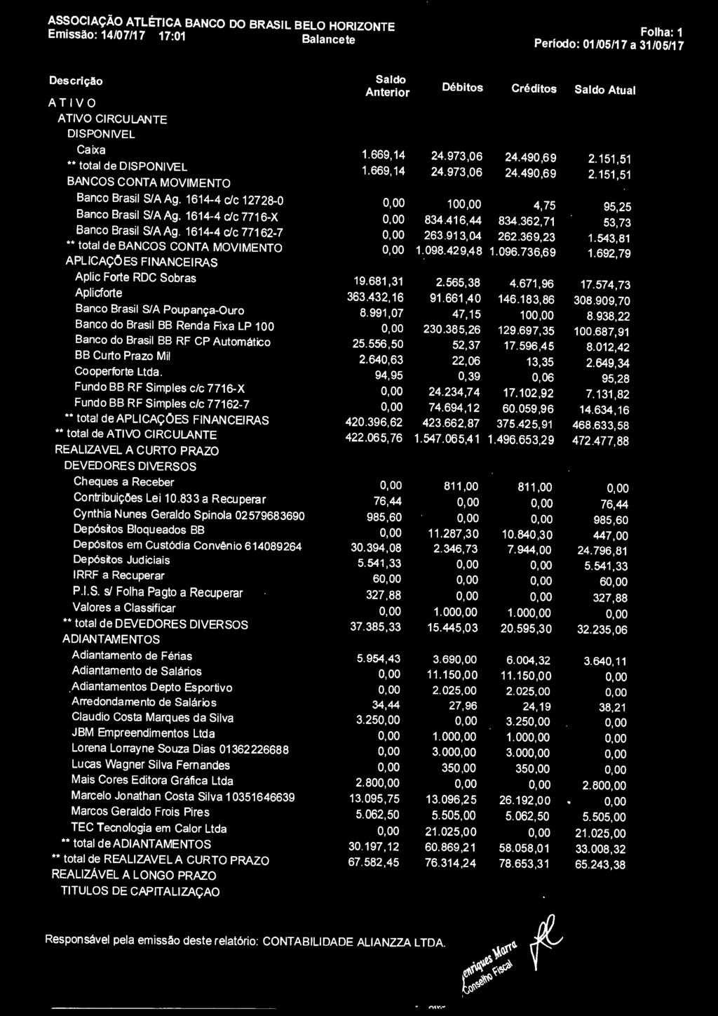 432,16 Banco Brasil S/A Poupança-Ouro 8.991,07 Banco do Brasil BB Renda Fixa LP 100 Banco do Brasil BB RF CP Automático 25.556,50 BB Curto Prazo Mil 2.640,63 Cooperforte Ltda.