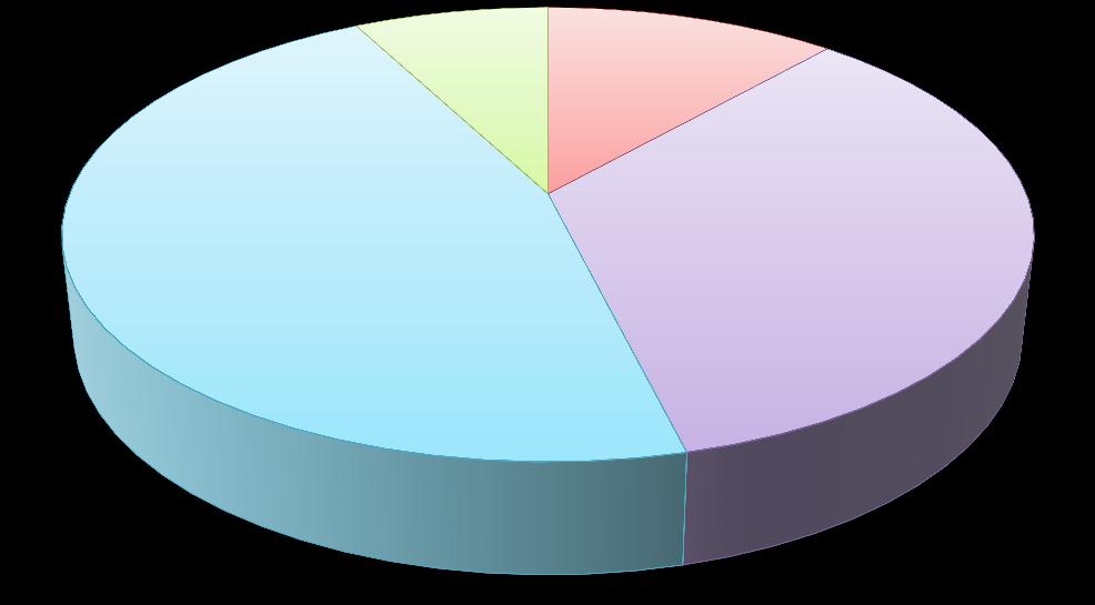 63 Figura 24: Comparação quanto a classificação da microtextura. Lisa Insuficiente Rugosa Medianamente Rugosa Rugosa 8% 11% 46% 35% Fonte: Autoria própria.