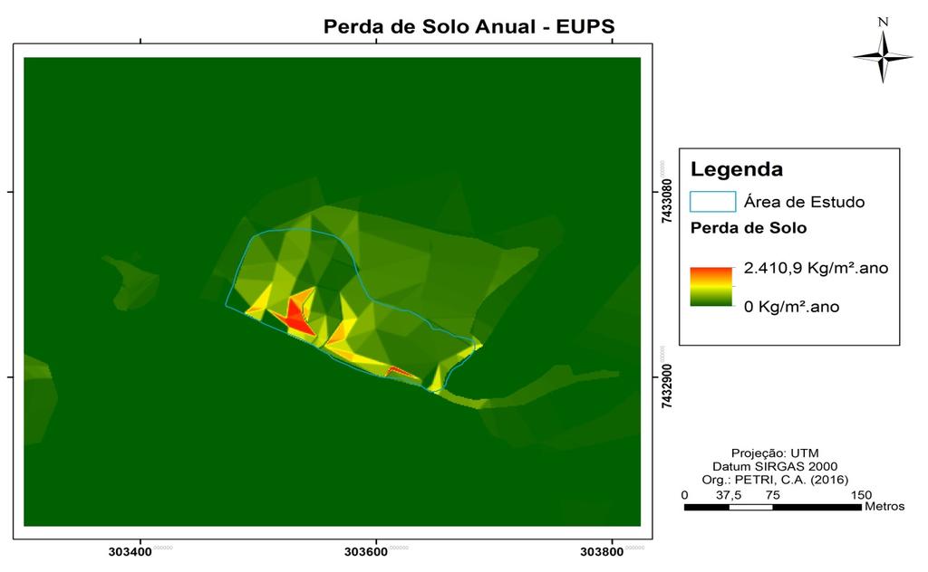 coletas de solo realizadas, podemos concluir que a perda de solo anual possui o valor médio de 29,2 cm para a área de estudo.