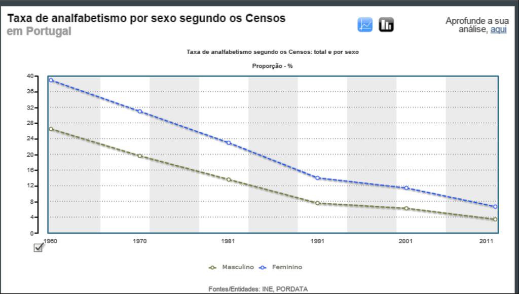 2. Perspetiva