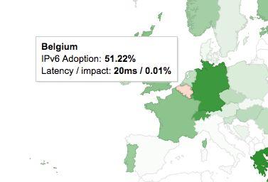 Qual é a situação atual do IPv6 no mundo?