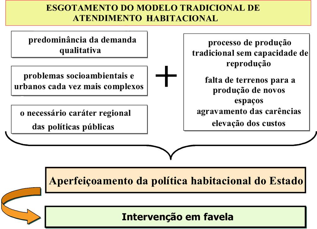 SEMINÁRIO DE AVALIAÇÃO DE PROJETOS IPT Embora estas intervenções tenham tido pouca representatividade no cômputo da produção e do atendimento habitacional do Governo do Estado, as demandas já