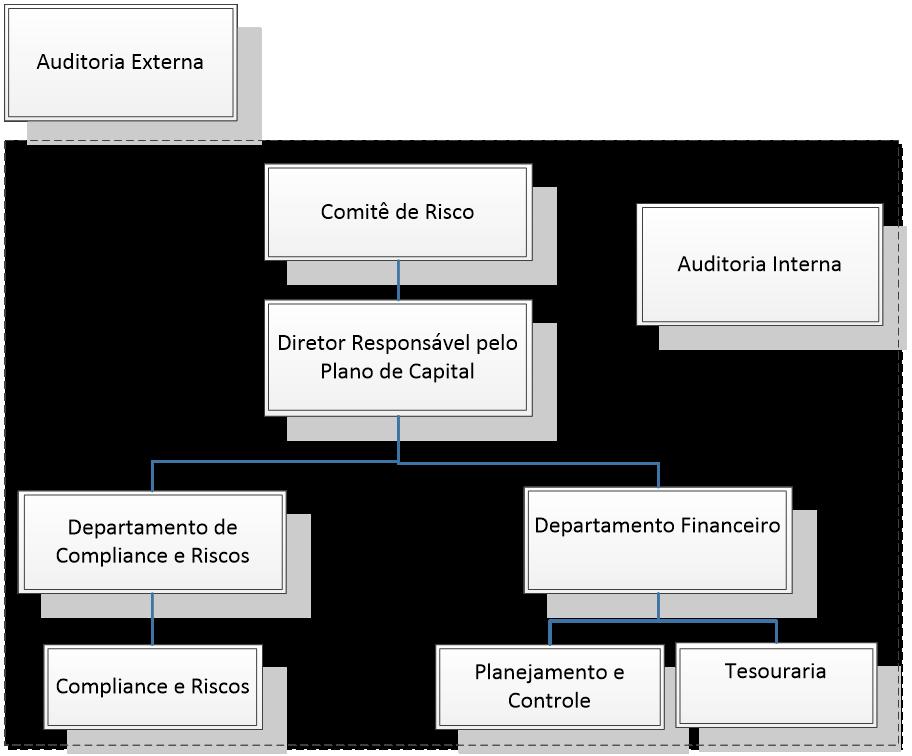 exemplos. No Banco Honda a gestão do risco socioambiental é de responsabilidade da diretoria e foi estruturada com base nos conceitos da Resolução nº 4.327 de Abril de 2014 do Banco Central do Brasil.