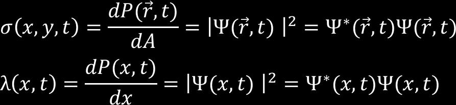 Mecânica Ondulatória Para A Partícula: A Interpretação Estatística De Max Born Ref.