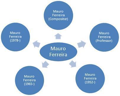 78 autor é conhecido por diferentes formas em sua grafia original, como: Carlos Drummond, Carlos D. de Andrade ou somente como Drummond.