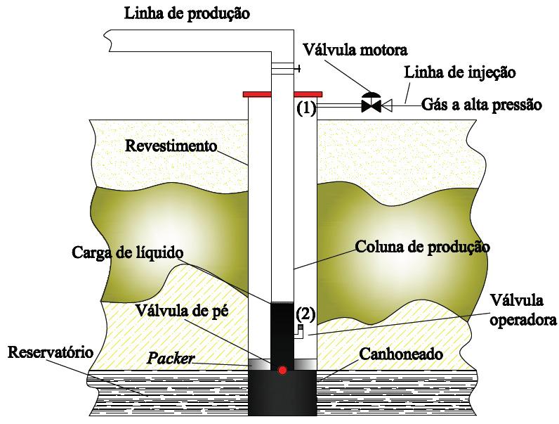 5º CONGRESSO BRASIEIRO DE ESQUISA E DESENVOVIMENTO EM ETRÓEO E GÁS Elevação a Gás Intermitente om Etapas Aopladas Estudo da Modelagem do Simulador S.E.A. Abstrat The intermittent gas lift (IG) is an artifiial lift method, used onshore by petroleum produers, mainly for depleted reservoirs.