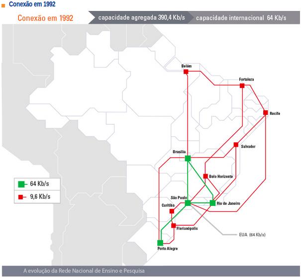 Evolução da 1992 (REDE NACIONAL