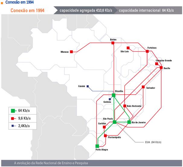 Evolução da 1994 (REDE NACIONAL