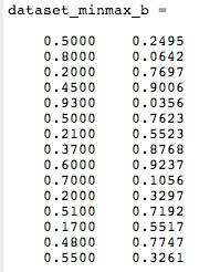 Normalização de dados Plotando o conjunto de dados normalizado - Min-max - intervalo [0,1] (o) Min-max (p) Original (q) Normalizado Os valores de mínimo e máximo do atributo A foram