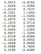 Normalização de dados Plotando o conjunto de dados normalizado - z-score (v) z-score (w) Original (x) Normalizado Os valores de média e desvio padrão do conjunto original de valores assumido por A